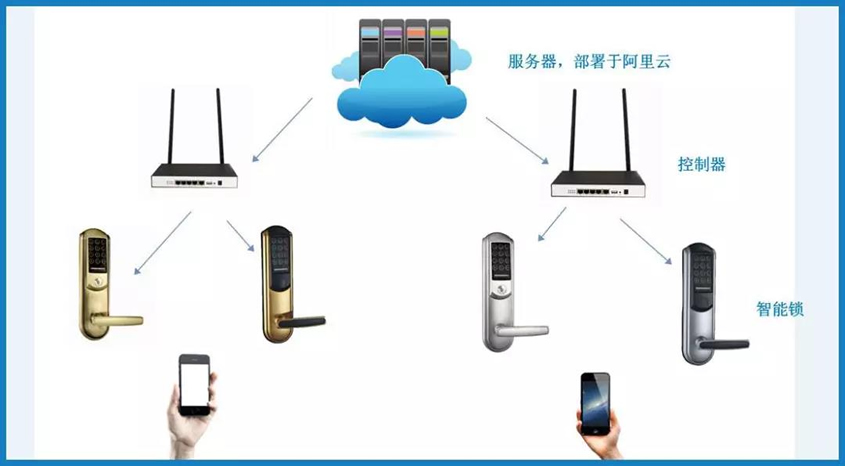 WiFi6認(rèn)證智能鎖 智能家居便捷體驗(yàn)的新里程碑