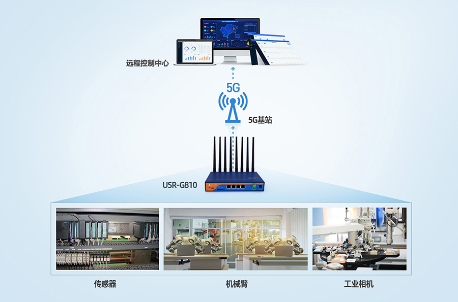 5G千兆工業(yè)無線路由器震撼上市 硬核性能+免費福利，解鎖智能網(wǎng)絡(luò)新時代